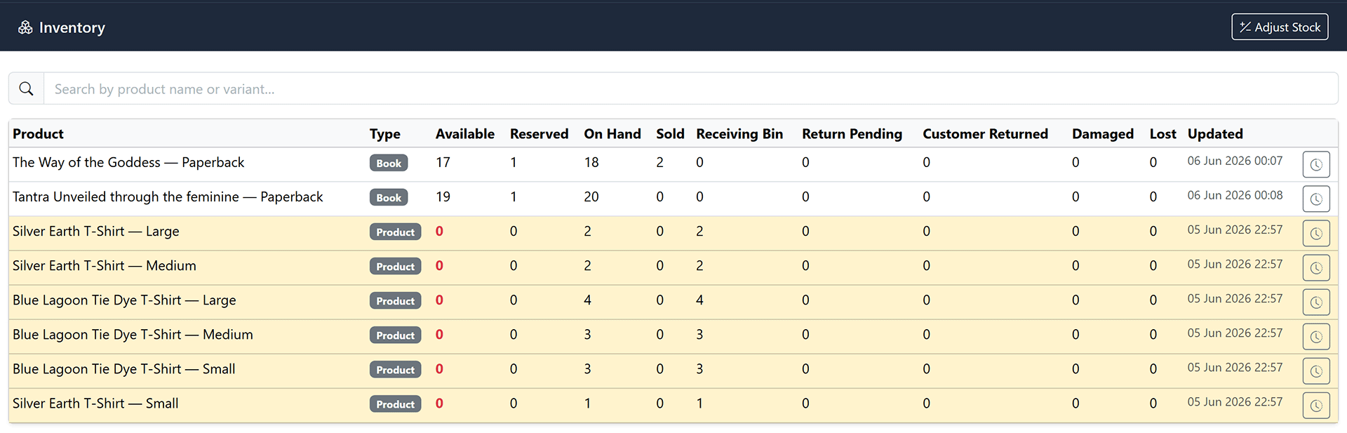 Inventory Transactions List